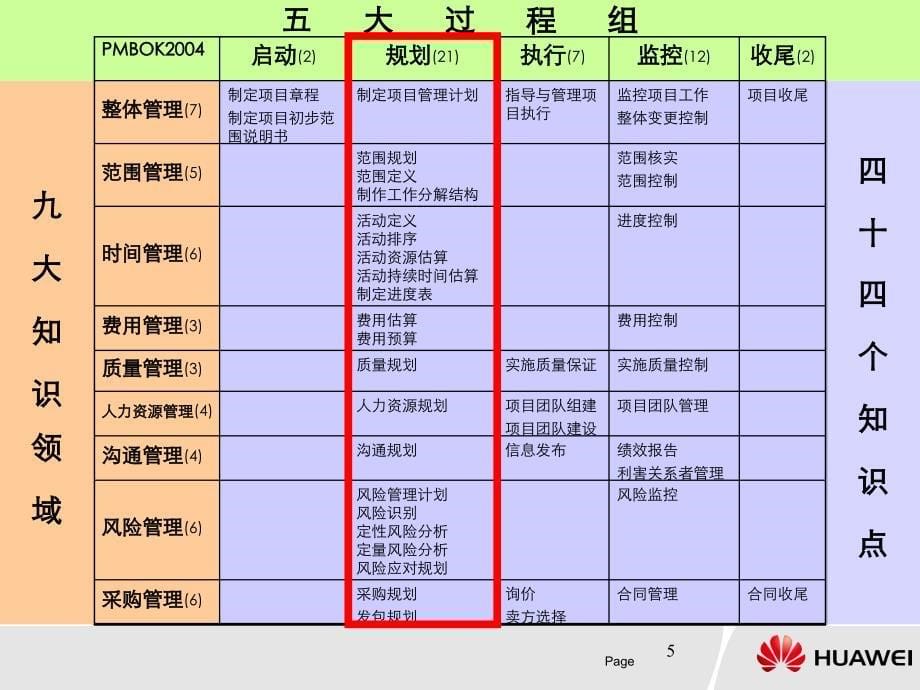 天正IPD项目管理“六步一法”(免费)_第5页