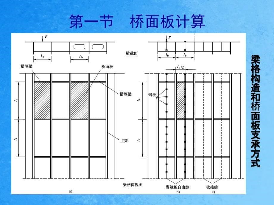 第二篇第三章砼简支梁桥的计算09级教学ppt课件_第5页