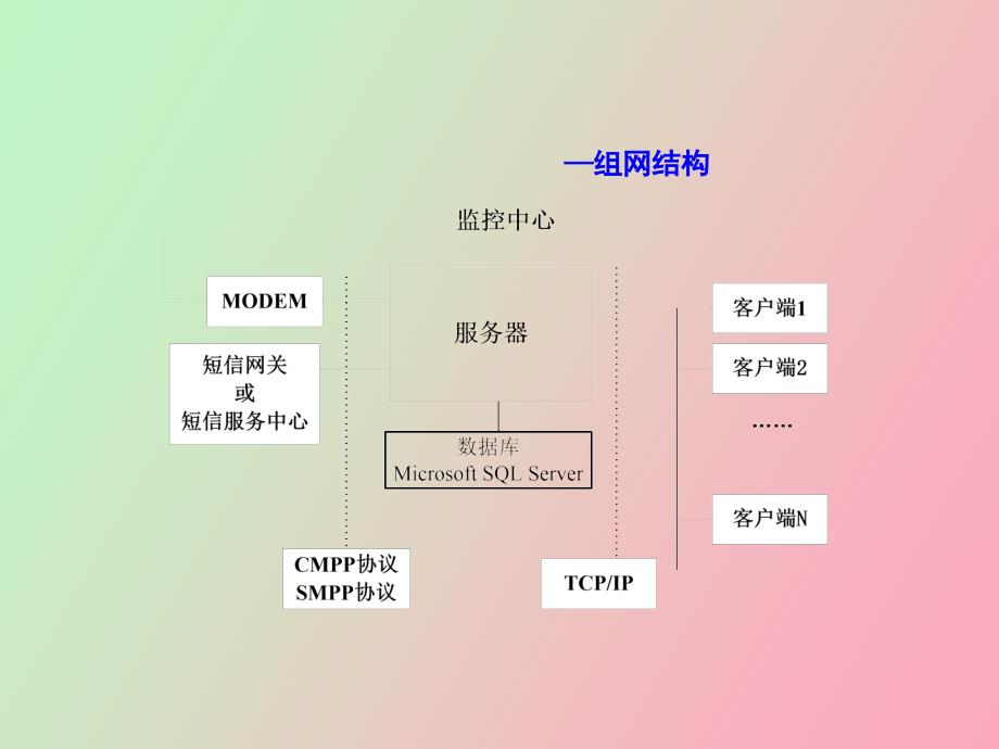 监控中心培训资料_第3页