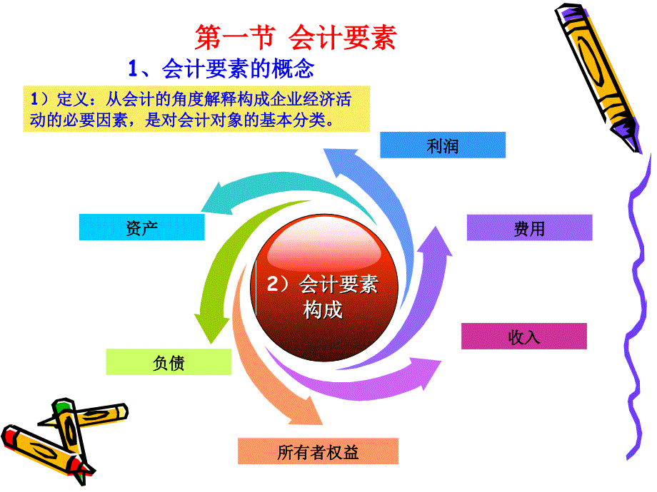 会计要素及会计等式课件_第3页