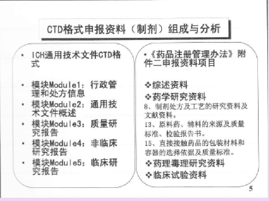 制剂处方工艺资料要求解读SFDA药品审评中心年月ppt课件_第5页