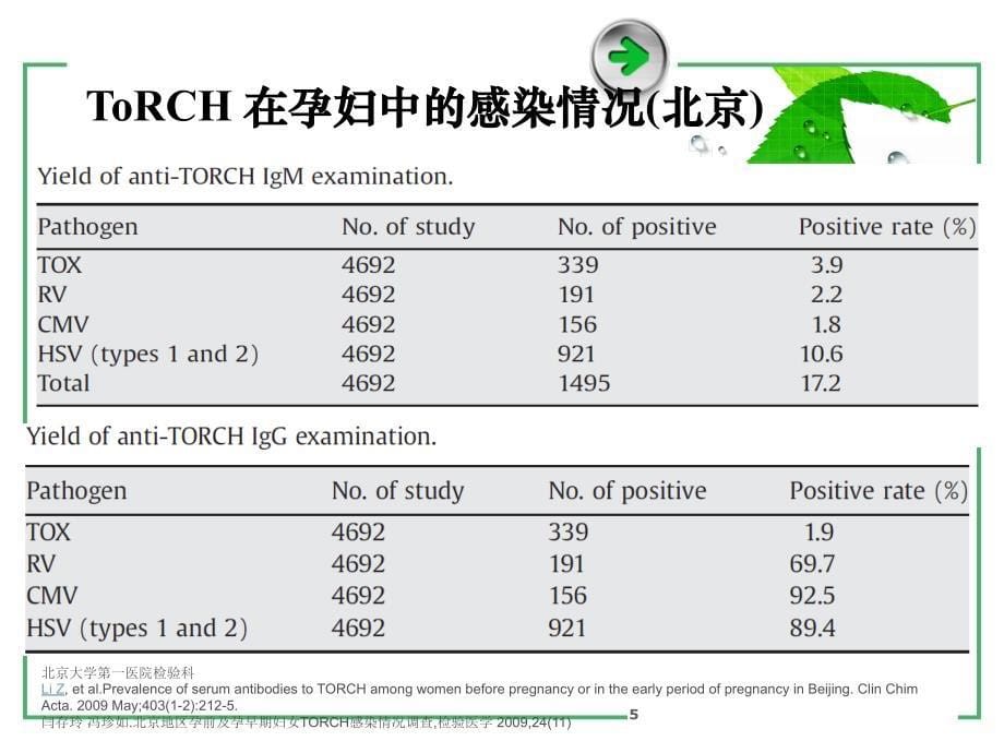 围产期ToRCH血清学检查新进展和临床意义文档资料_第5页