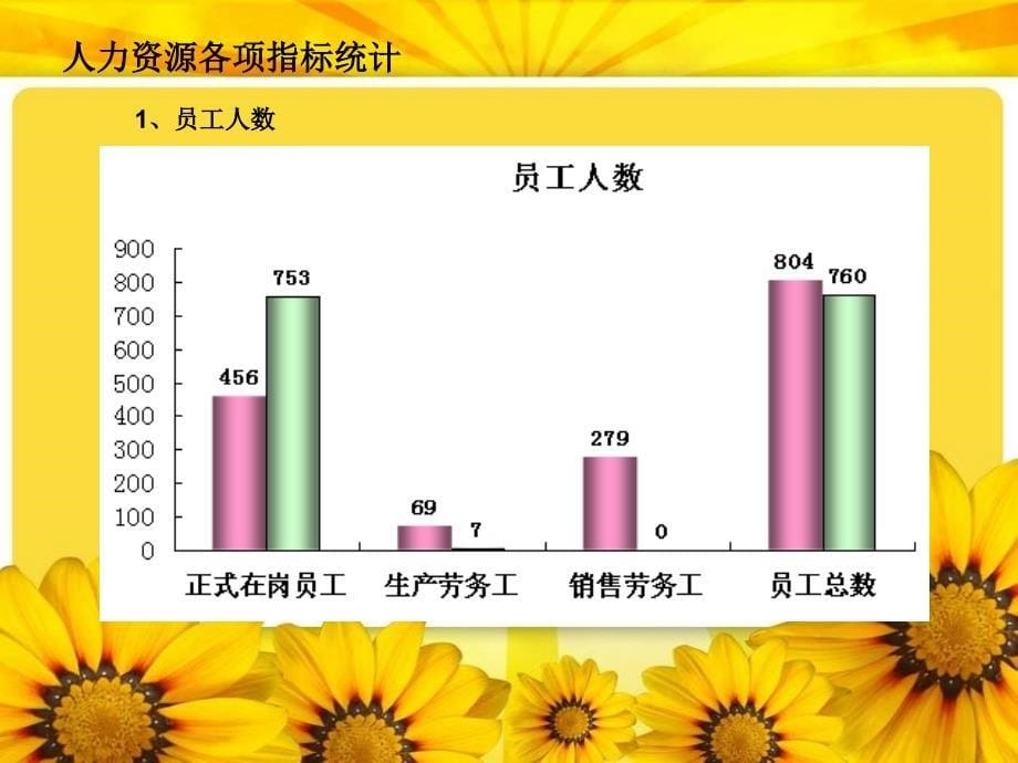 2015年公司人力资源部年终工作总结及2016年工作计划ppt.ppt_第5页