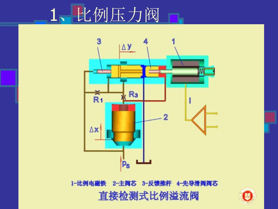 液压元件电液比例阀_第3页