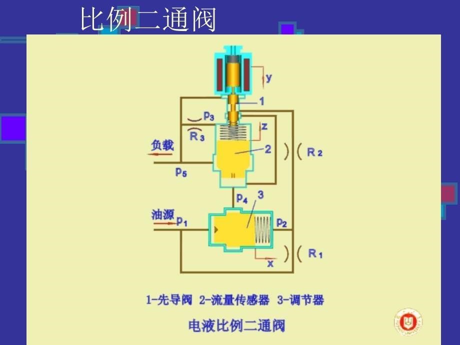 液压元件电液比例阀_第5页