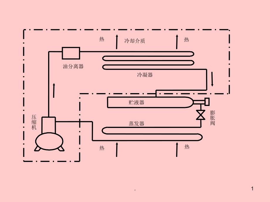 分散式空调系统.PPT_第1页