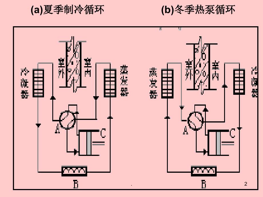 分散式空调系统.PPT_第2页