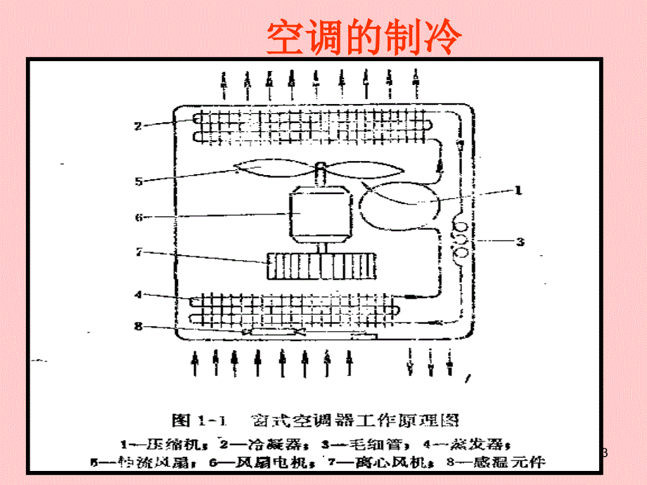 分散式空调系统.PPT_第3页