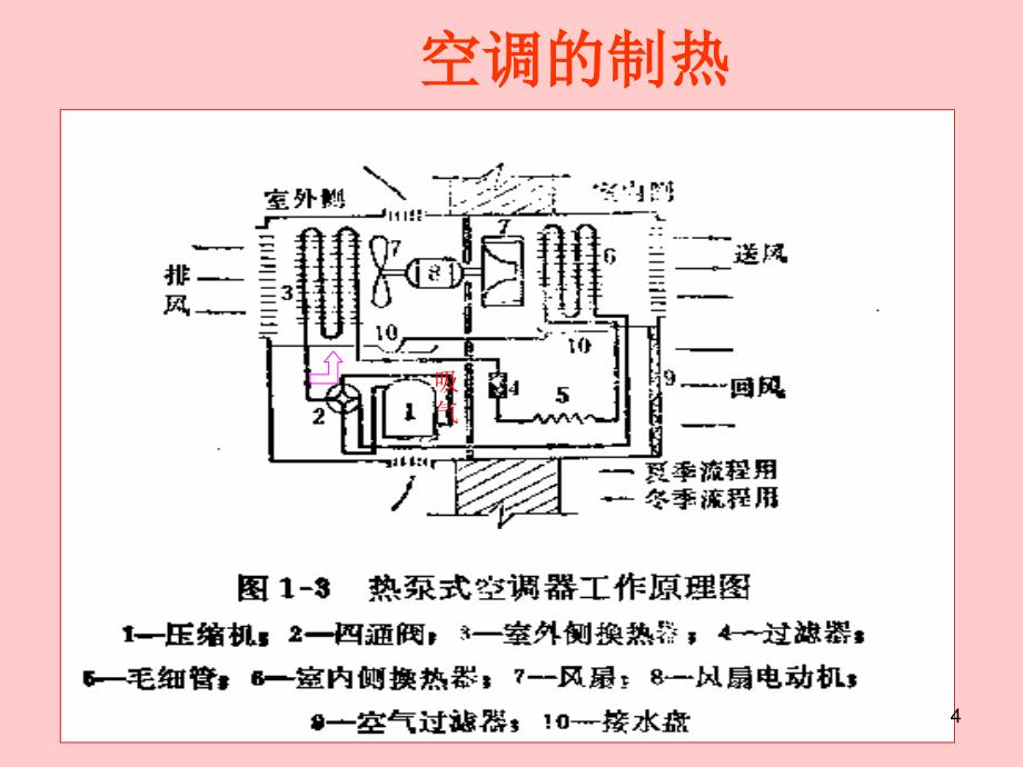 分散式空调系统.PPT_第4页