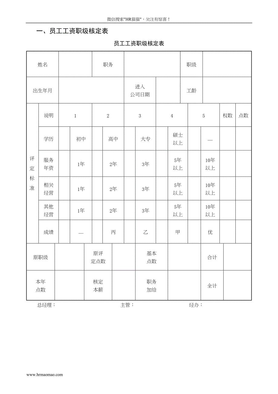 员工薪酬福利管理表格（天选打工人）.docx_第2页