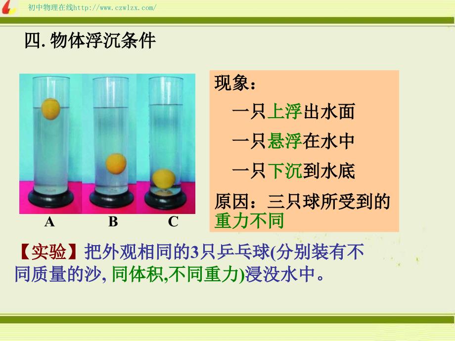 人教版146浮力的应用浮沉条件pptflash课件_第3页