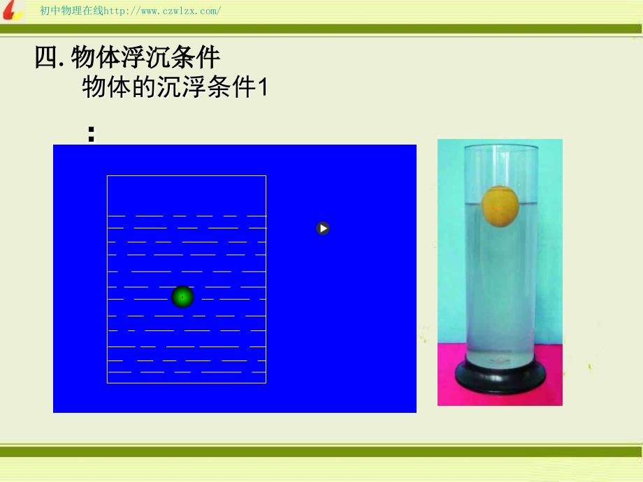 人教版146浮力的应用浮沉条件pptflash课件_第4页