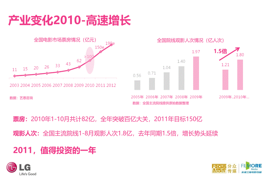 电影风格模板课件_第3页