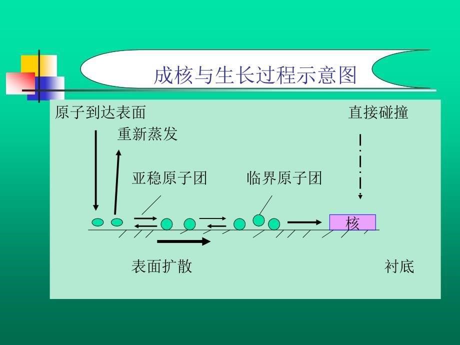 《分子束外延》PPT课件.ppt_第5页