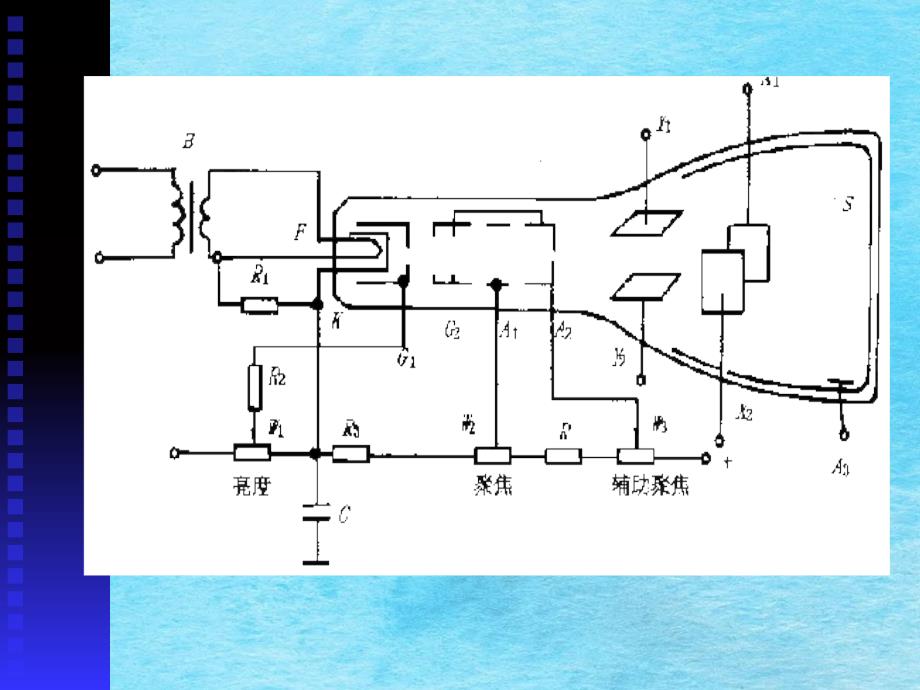 示波管及波形显示原理ppt课件_第4页