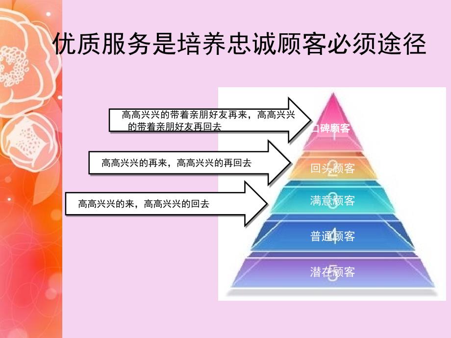 夏卖场服务细节专题培训ppt课件_第2页