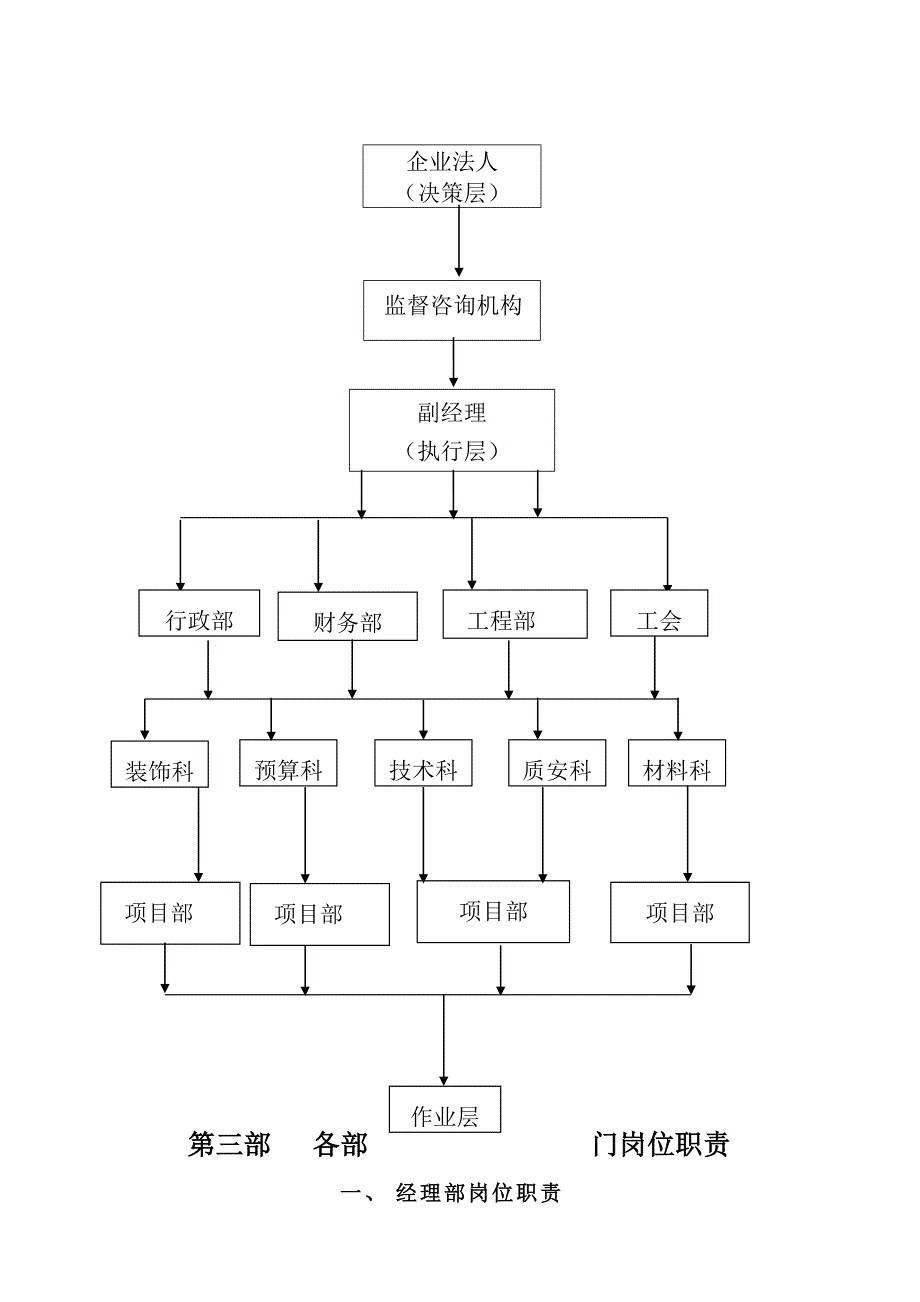 宏茂公司管理制度.doc_第4页