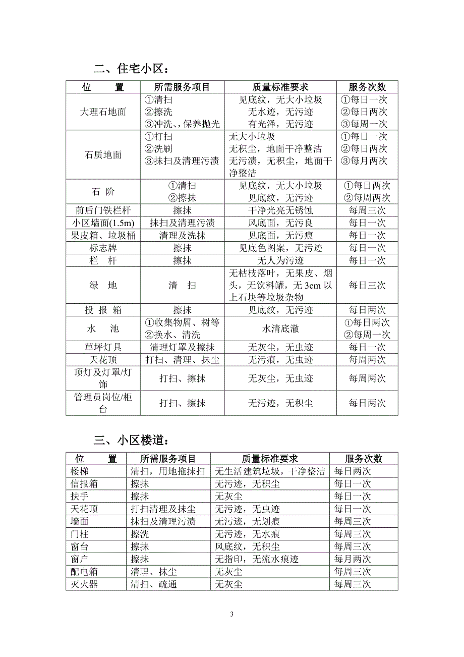 保洁人员工作手册.doc_第3页