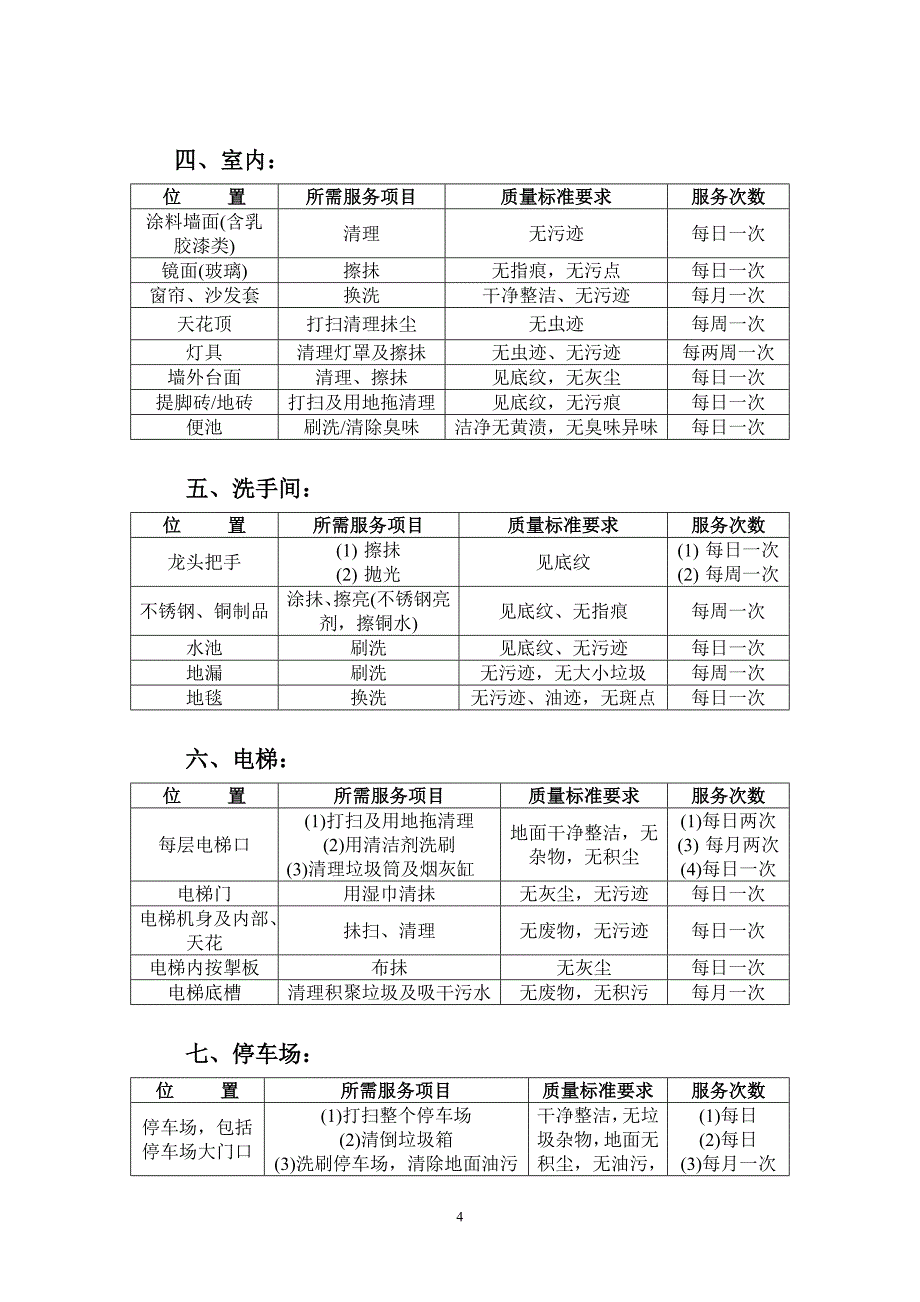 保洁人员工作手册.doc_第4页