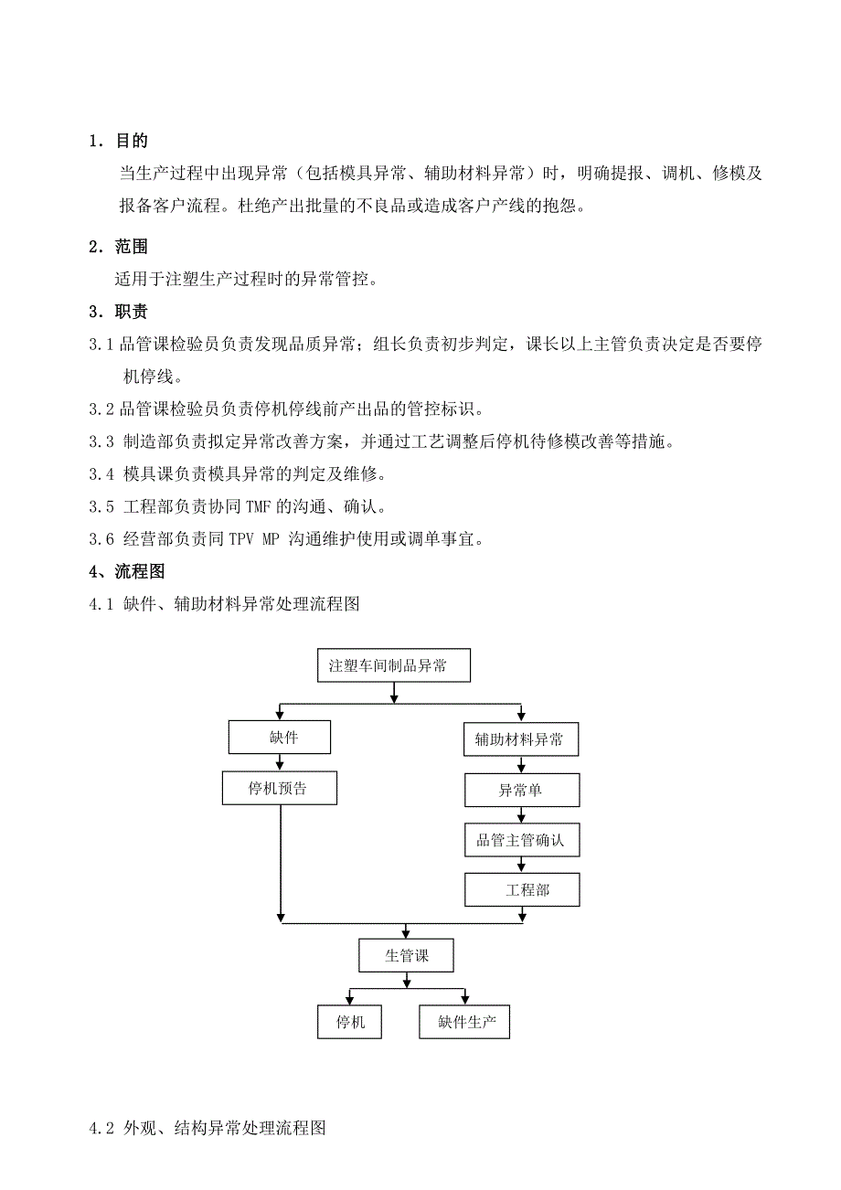 FJ-LC-01-注塑制程异常管控流程(A2).doc_第2页