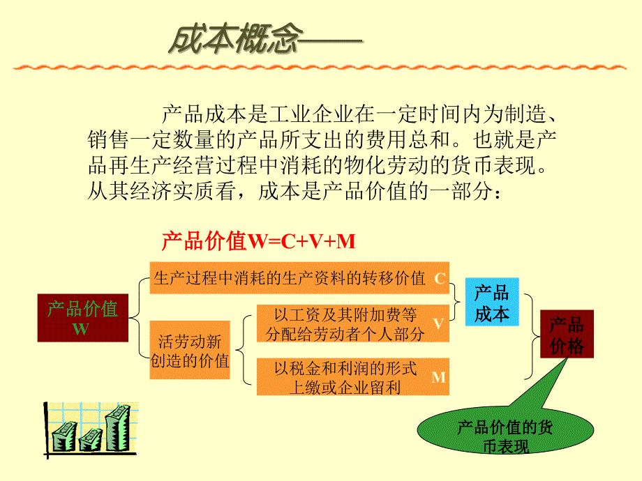 降低企业生产成本与消除浪费控制培训资料_第4页