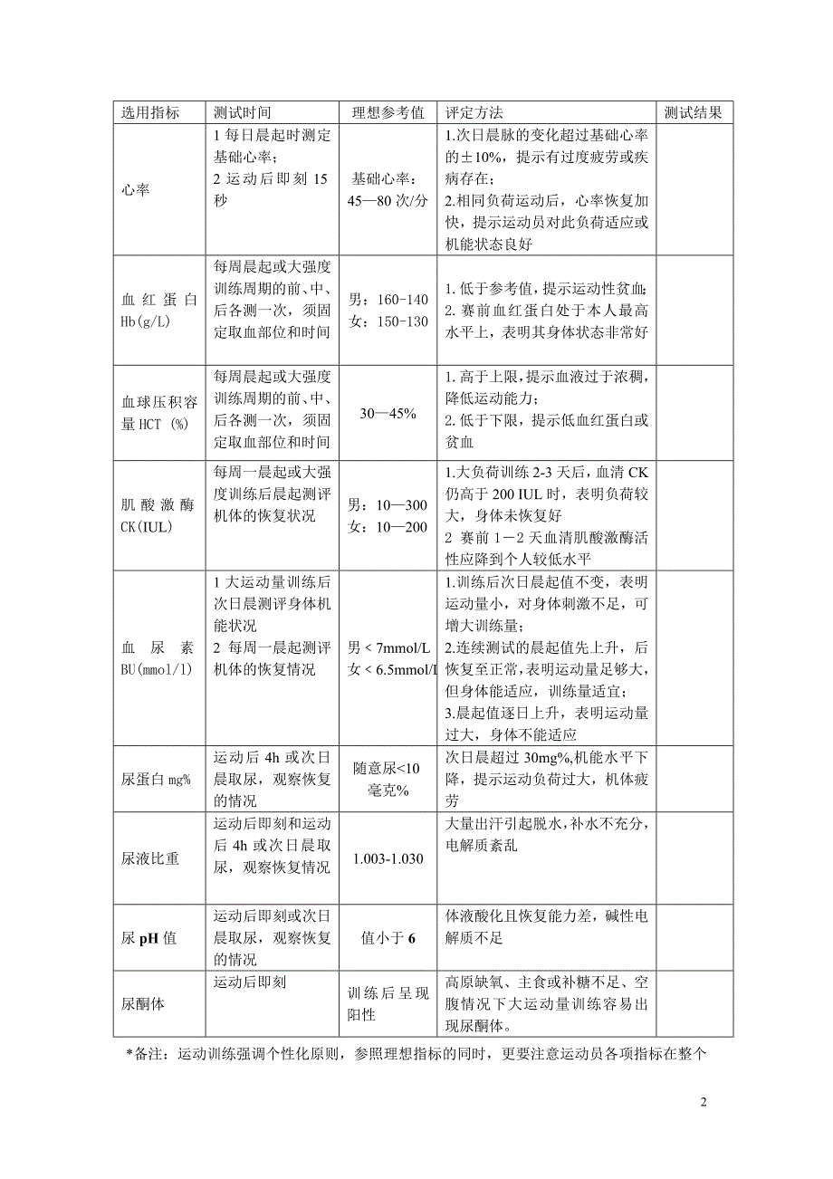 01 短距离项目常见问题及运动营养解决方案 8-10.doc_第2页