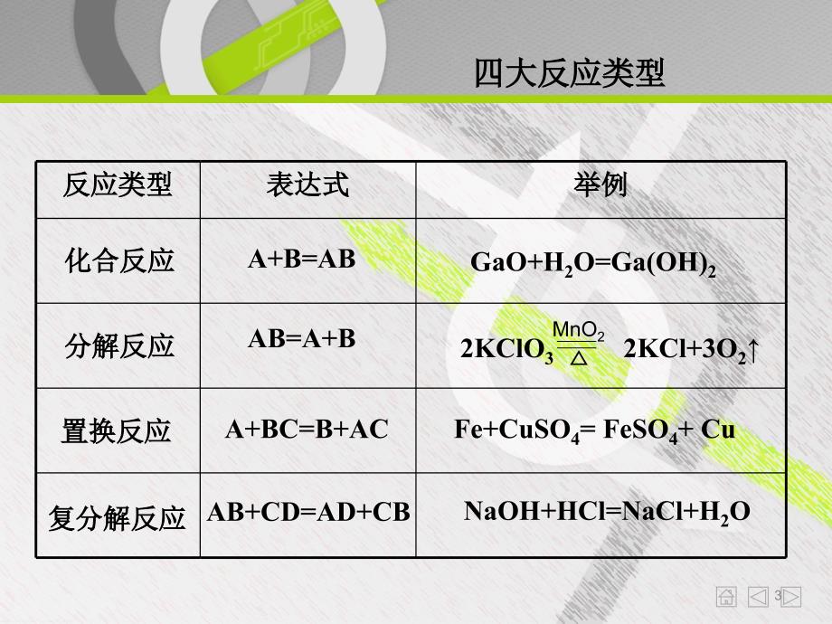 氧化还原反应推荐PPT_第3页