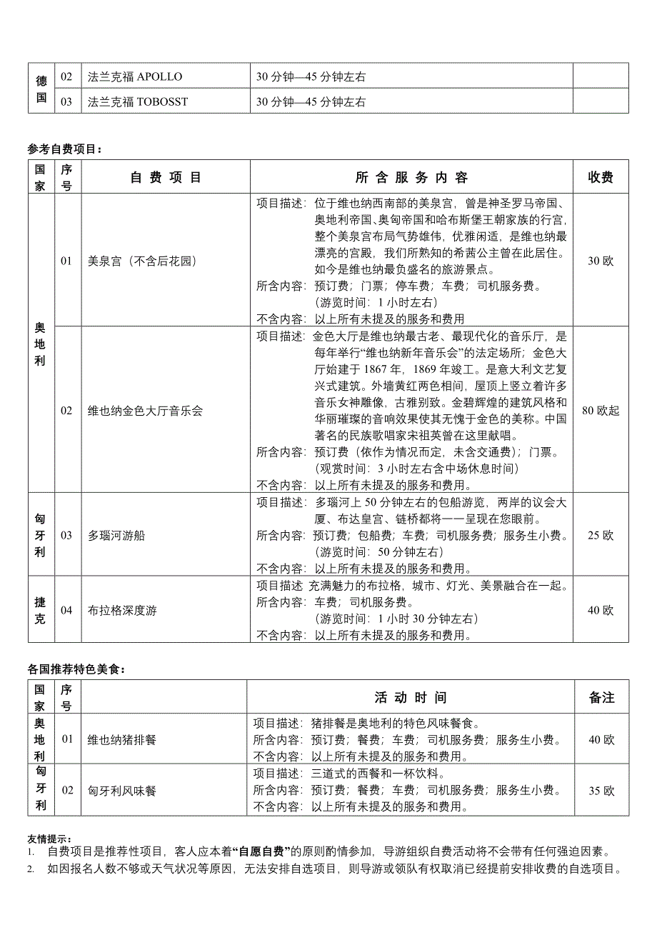 深度欧洲之东欧篇-奥匈捷德斯5国11日(奥签).doc_第4页