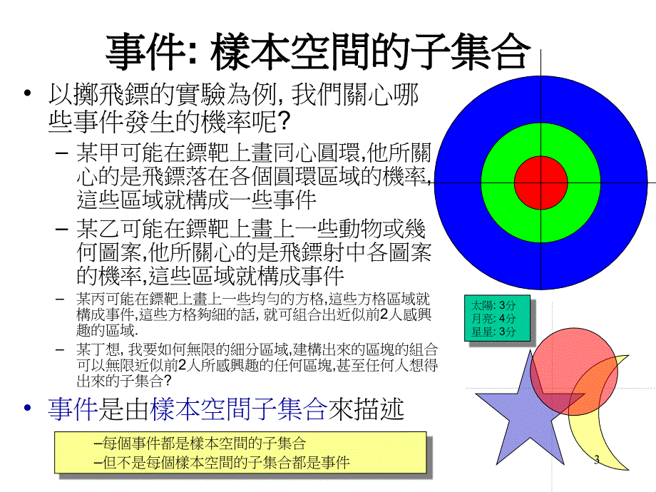 样本空间： 随机实验的所有可能产出所成的集合, 通常以Ω表_第3页