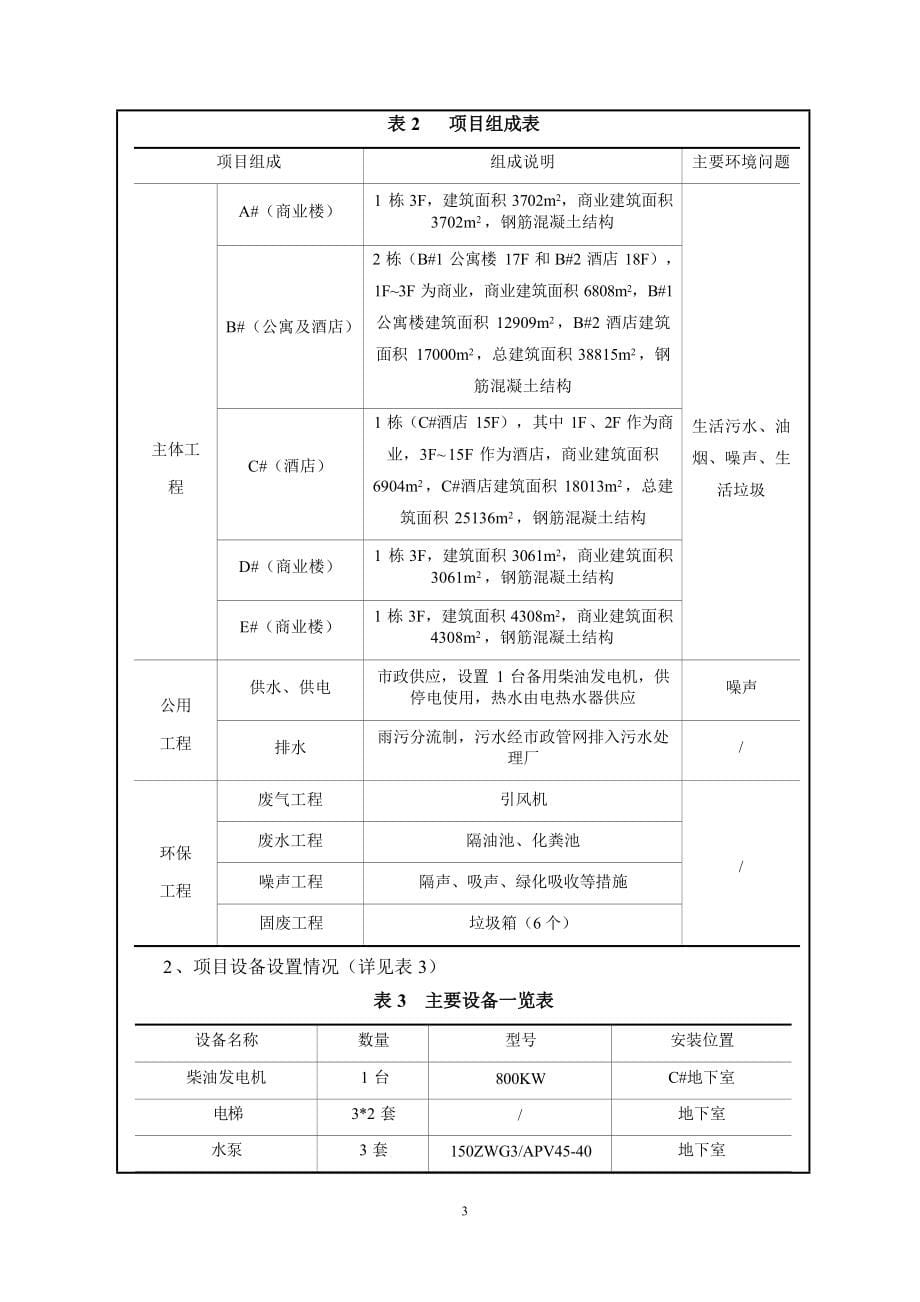 南昌市沃华实业有限公司沃华西街商城建设项目环评报告.docx_第5页