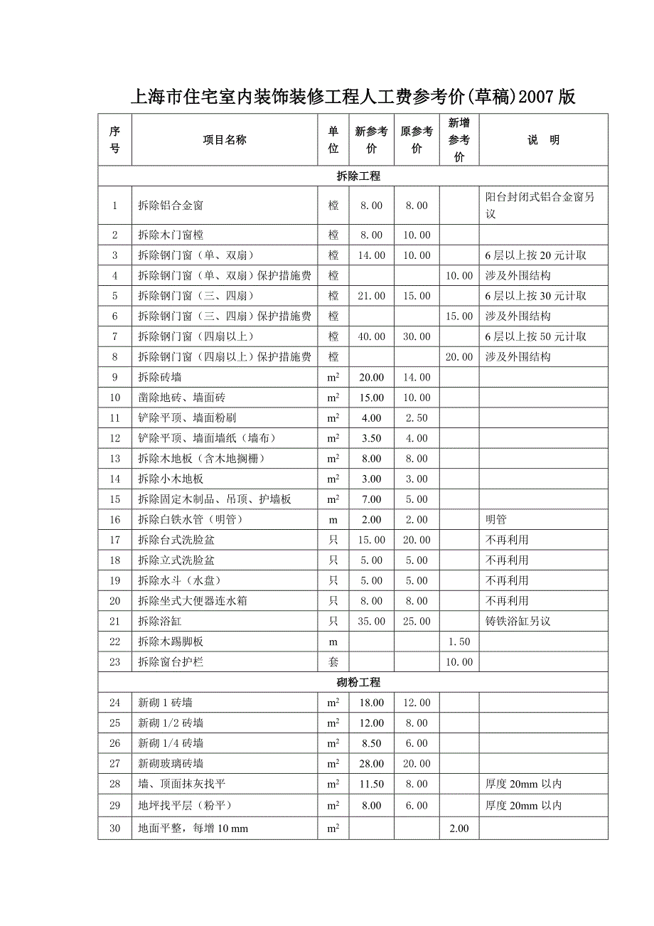 上海市住宅室内装饰装修工程人工费参考价.doc_第1页