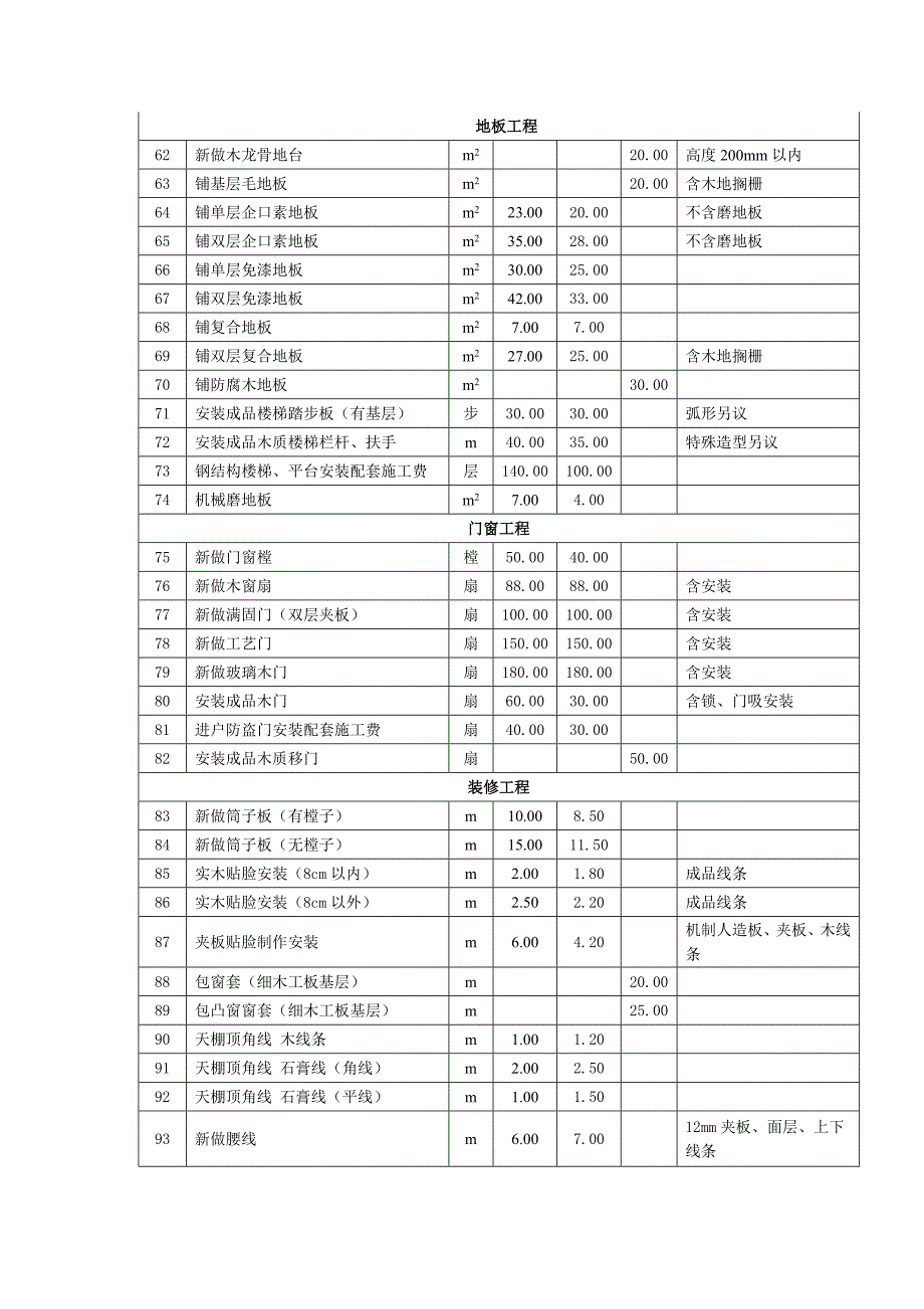 上海市住宅室内装饰装修工程人工费参考价.doc_第3页