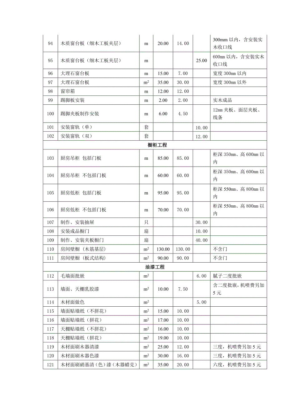 上海市住宅室内装饰装修工程人工费参考价.doc_第4页