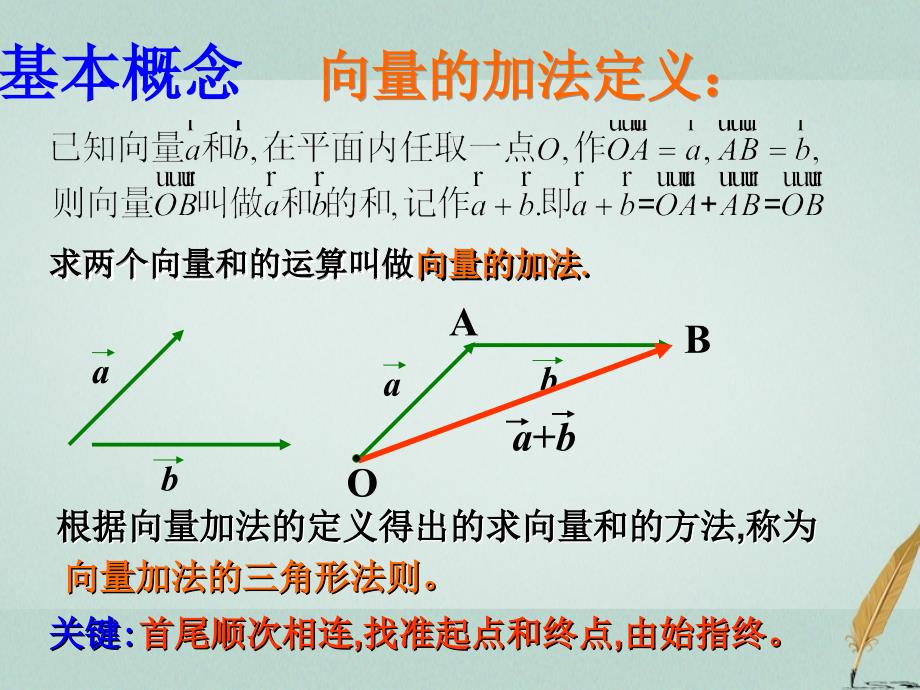 江苏省宿迁市高中数学 第二章 平面向量 2.2 向量的线性运算&amp;mdash;向量的加法课件1 苏教版必修4_第3页