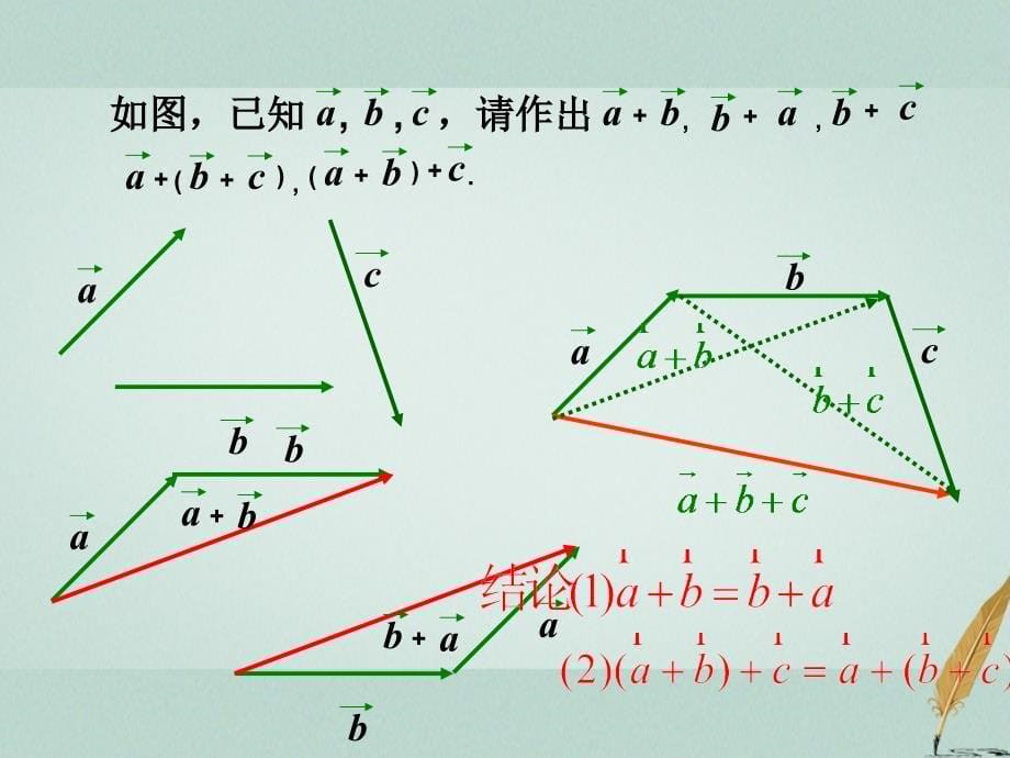 江苏省宿迁市高中数学 第二章 平面向量 2.2 向量的线性运算&amp;mdash;向量的加法课件1 苏教版必修4_第5页