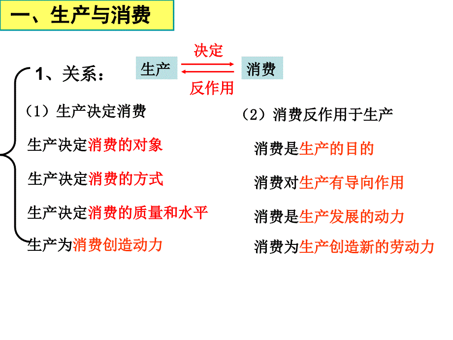 高一政治经济生活第二单元复习课件ppt_第4页