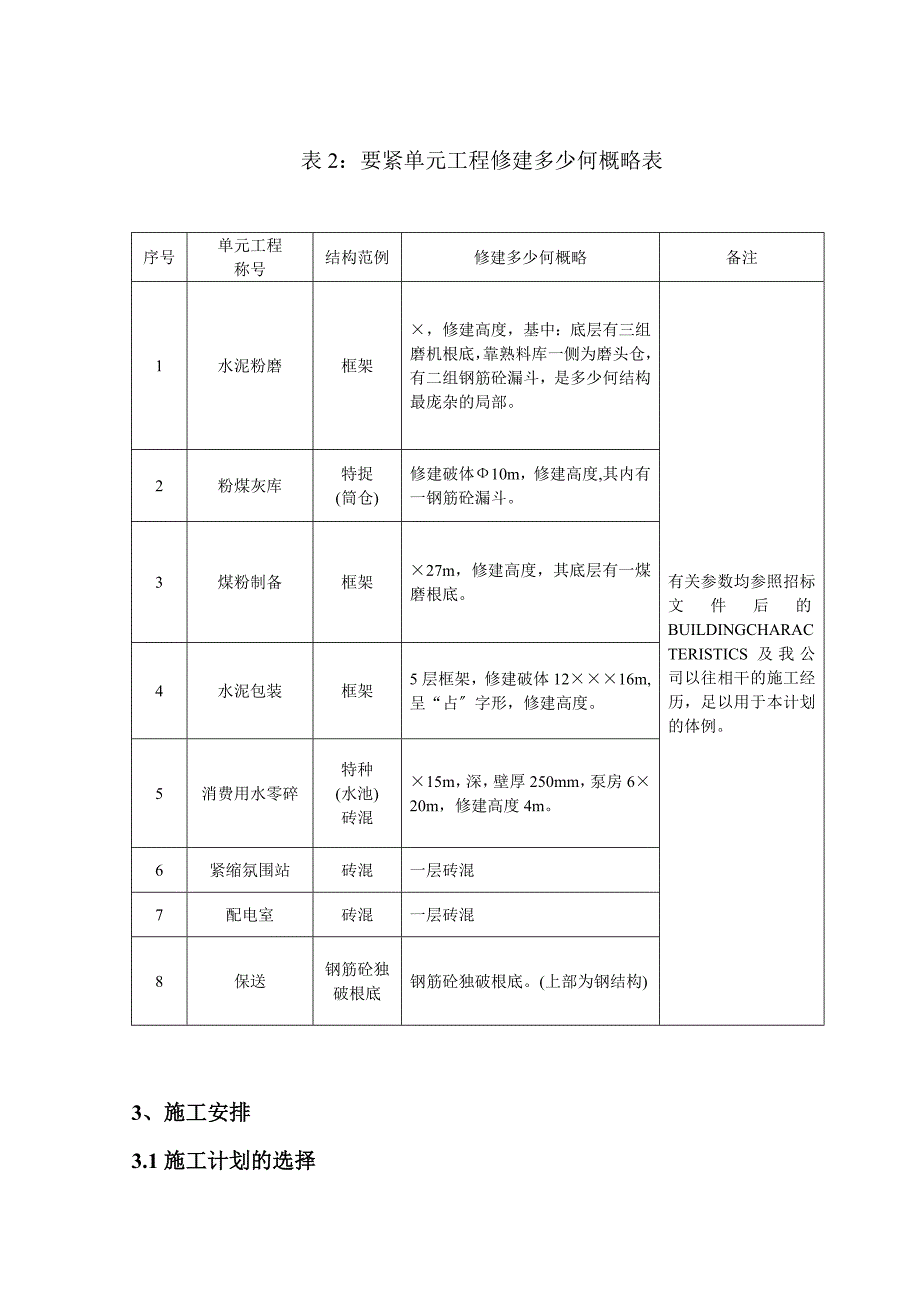 某土建工程钢管脚手架施工组织设计方案.doc_第2页