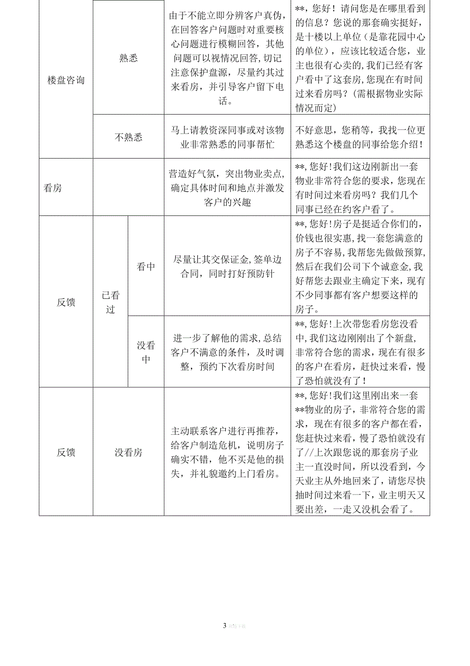 房产中介经纪人培训资料_图文.doc_第2页