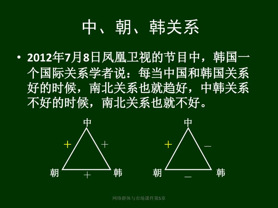 网络群体与市场课件第5章课件_第4页