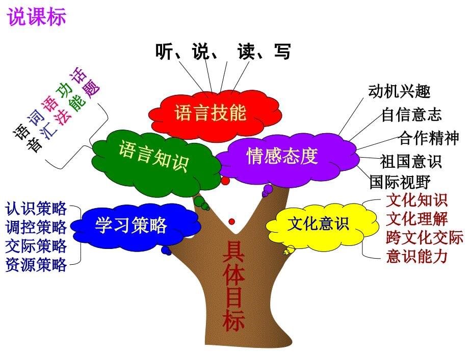 八年级上全册英语教材_第5页