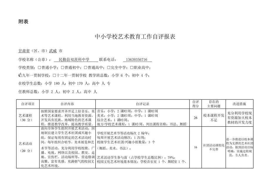 中小学校艺术教育工作自评报表(最新整理)_第1页