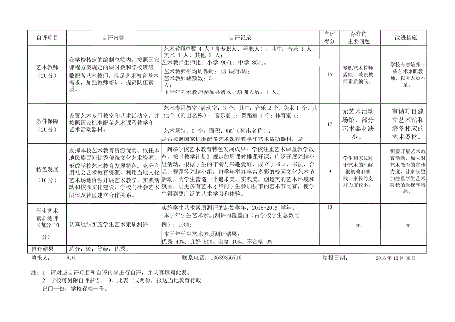 中小学校艺术教育工作自评报表(最新整理)_第2页