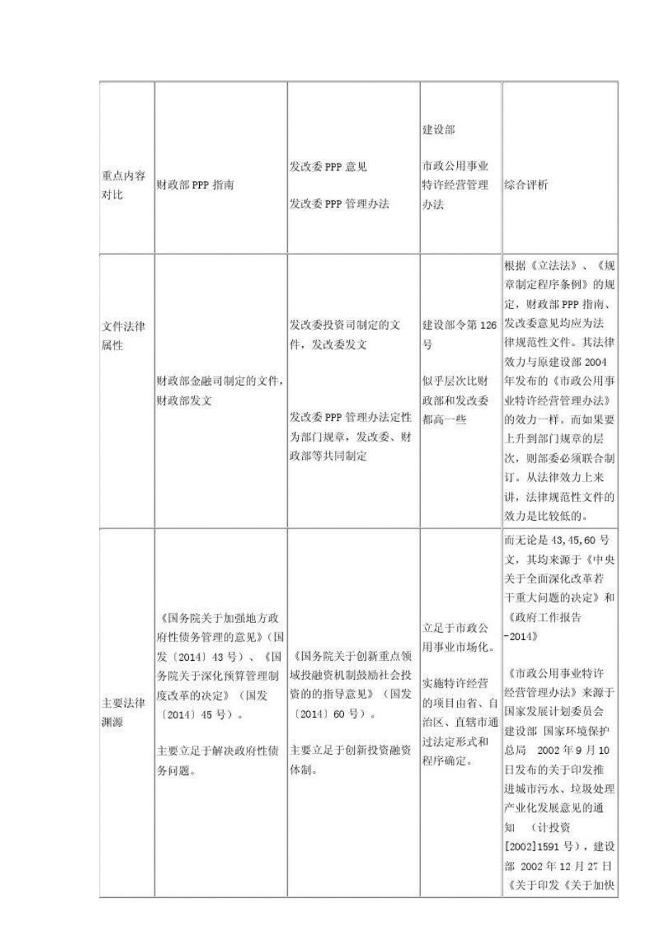 财政部、发改委,建设部三个PPP文件对比_第2页