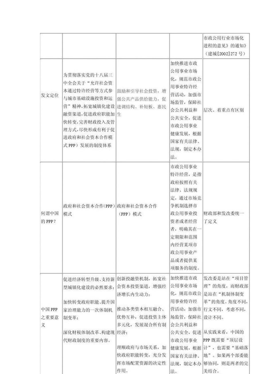 财政部、发改委,建设部三个PPP文件对比_第3页