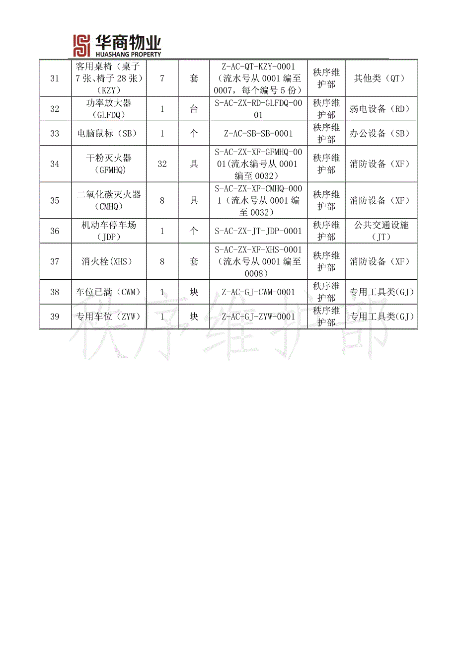 秩序维护部配备设施设备及物资编码参考表.doc_第3页