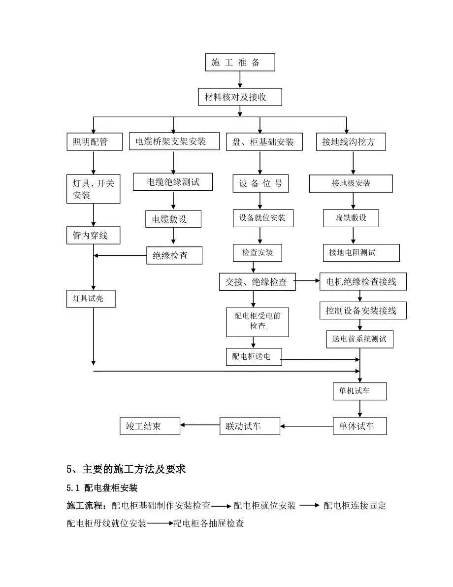 硫磺包装仓库电气施工方案.doc_第4页