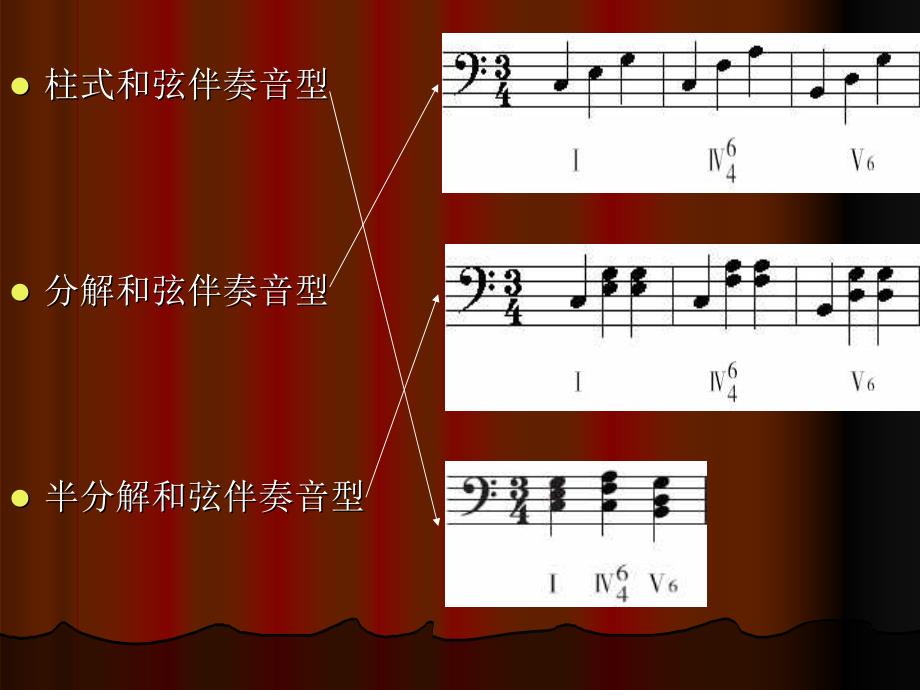 分解和弦伴奏音型_第4页