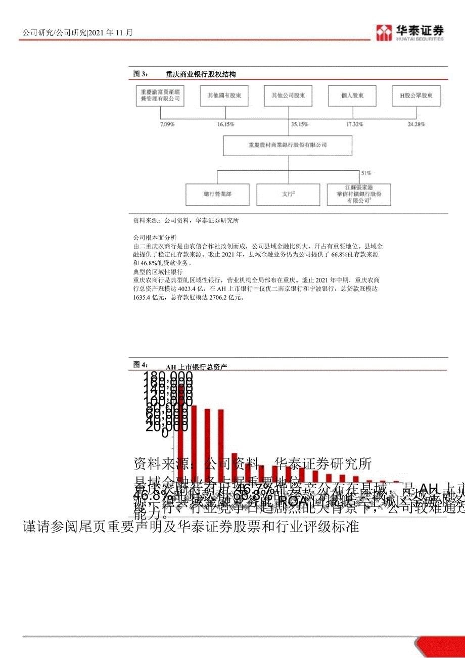 重庆农村商业银行(3618)：立足于县域金融业务的区域银行-2012-11-21_第5页