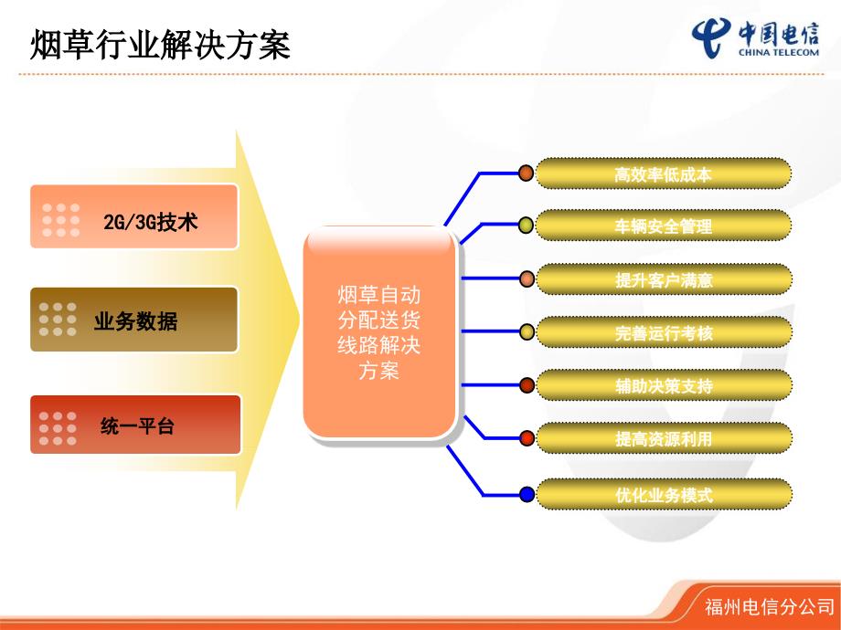 烟草行业GPS应用_第4页