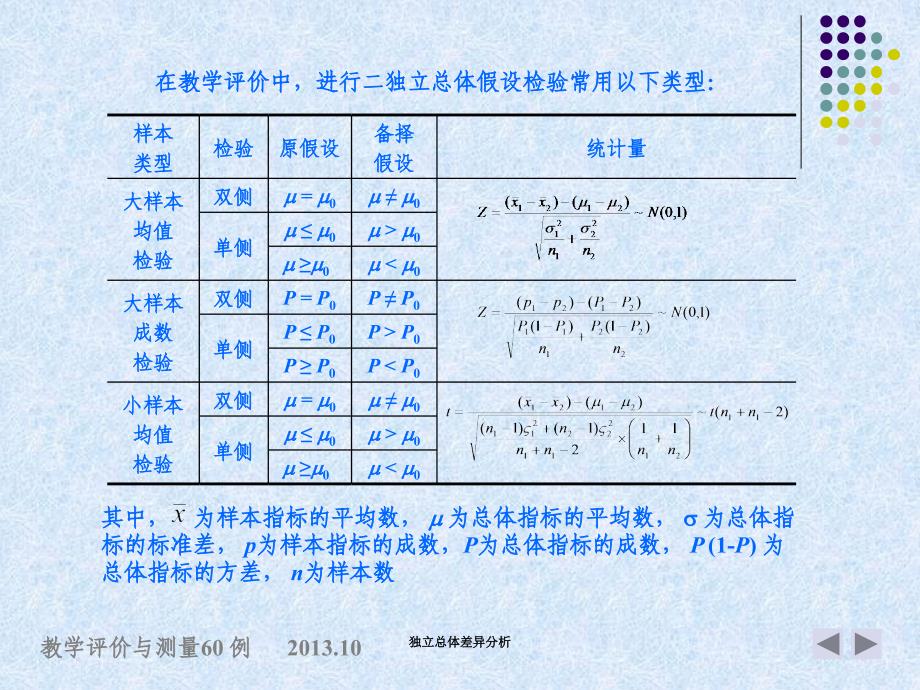 独立总体差异分析课件_第3页